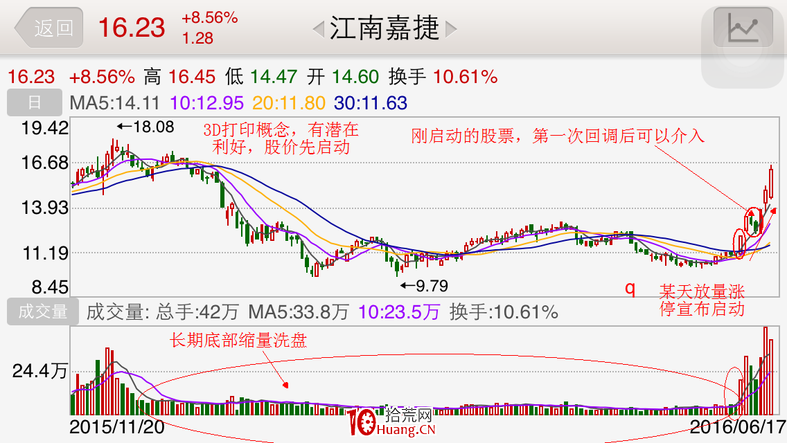 牛股是怎樣誕生的？分享尋找牛股的一種思路（圖解）,拾荒網