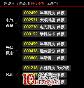 通達信短線寶高級使用技巧 深度教程（圖解，附視頻教程）,拾荒網