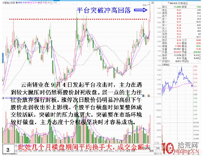 平臺突破型漲停板炸板爛板的盤口拆解與個股平臺突破沖關難成功的特征（圖解）,拾荒網