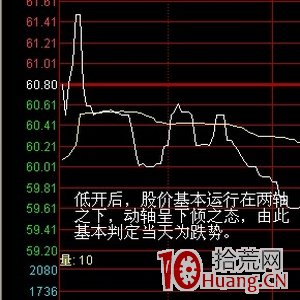 股票盤口分析兩軸定向法(圖解) 股票盤口分析兩軸定向法(圖解),拾荒網