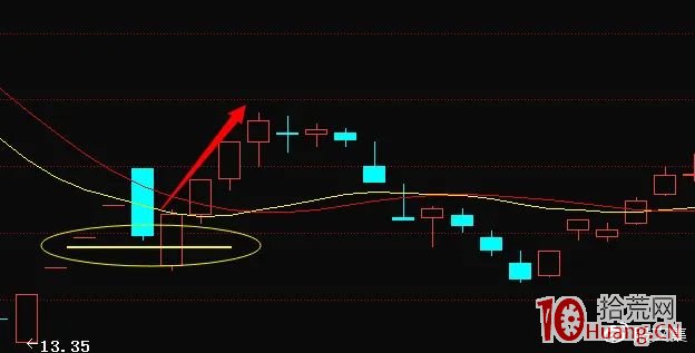 漲停一字板操作理論(圖解) 漲停一字板操作理論(圖解),拾荒網