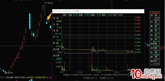 指數篇2——題材、指數的邏輯定位與相互影響 深度教程（圖解）,拾荒網