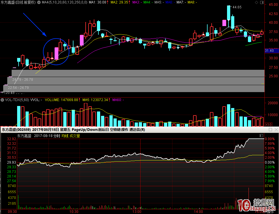 從遊資席位高溢價看打板客的群體效應（圖解）,拾荒網