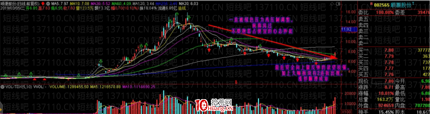 龍回頭的計算方法(圖解) 龍回頭的計算方法(圖解),拾荒網