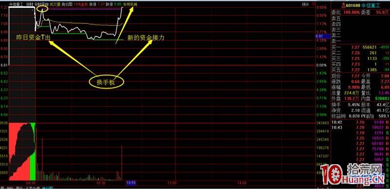 股票打板專業術語解釋：分歧板是什麼（圖解）,拾荒網