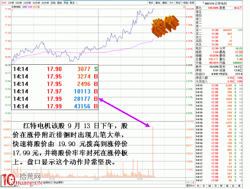 圖解尾盤拉漲停次日出貨的分時盤口識別 圖解尾盤拉漲停次日出貨的分時盤口識別,拾荒網