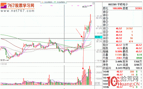 隔日超短分時戰法入門_7：對倒對敲手法（圖解）,拾荒網