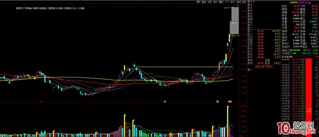 辨識度選股,與龍頭戰法(圖解) 辨識度選股,與龍頭戰法(圖解),拾荒網
