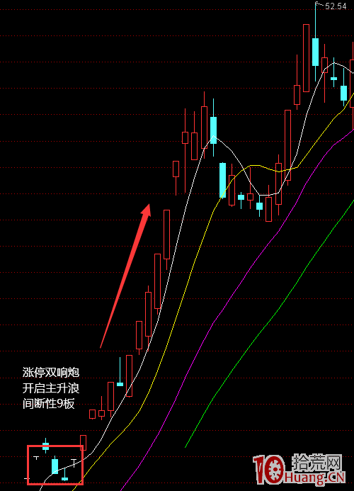 漲停雙響炮戰法之雙劍合璧,天下無敵!(圖解) 漲停雙響炮戰法之雙劍合璧,天下無敵!(圖解),拾荒網