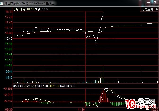 轉勢靈魂板的兩個實戰案例剖析(圖解) 轉勢靈魂板的兩個實戰案例剖析(圖解),拾荒網