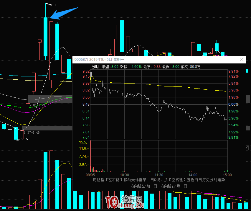 非牛市新王在4連板及以下的情況的龍頭戰法探討(圖解) 非牛市新王在4連板及以下的情況的龍頭戰法探討(圖解),拾荒網
