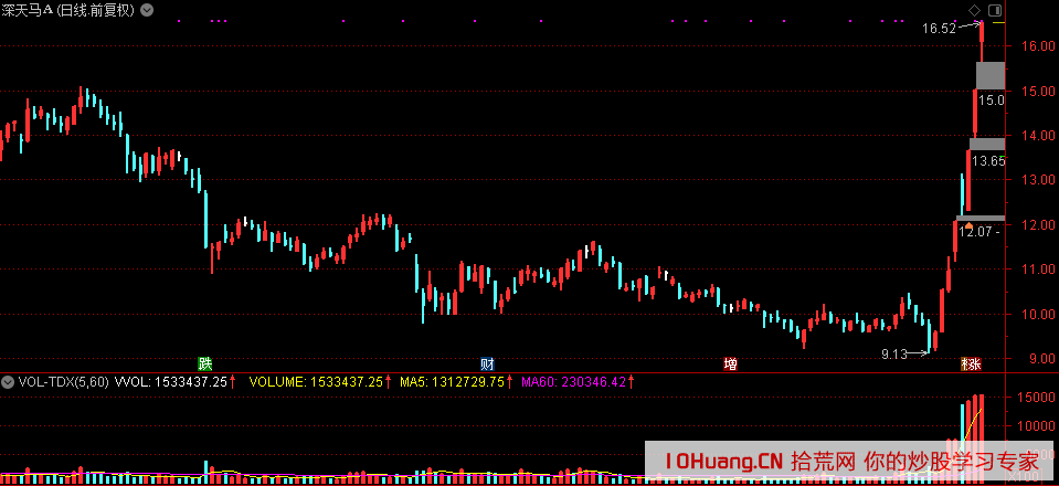 如何根據人氣情緒定倉位，兼談空間龍頭對市場情緒連板股高度的牽引作用,拾荒網