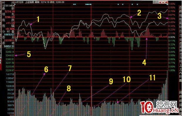 新手學看盤之股票盤面窗口各部分功能詳細精講（圖解）,拾荒網