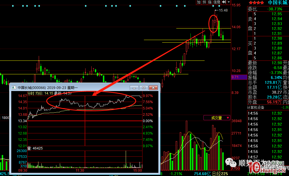小散戶出身的“作手新一”第一次登上龍虎榜時是啥心情？,拾荒網