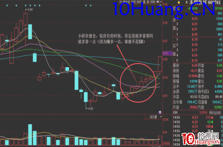 資金流戰法教程17:盤中如何找異動股(圖解) 資金流戰法教程17:盤中如何找異動股(圖解),拾荒網