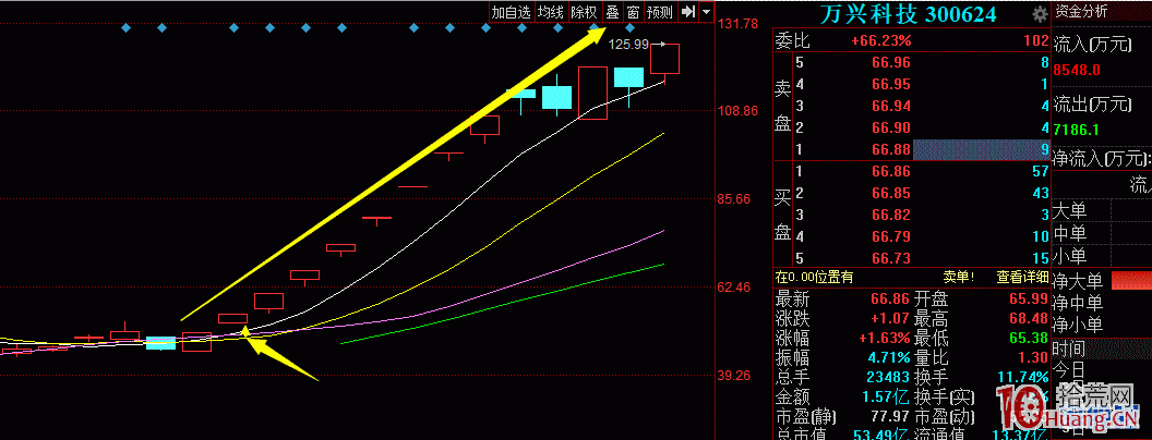 三板戰法：尋找二板爛板，三板分歧轉一致之大牛必經之路（圖解）,拾荒網