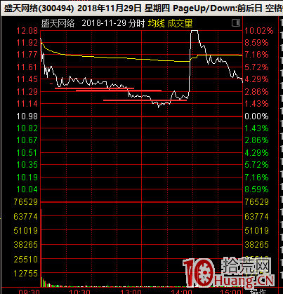大長腿的分時承接力，與跌停板地天板的承接力（圖解）,拾荒網