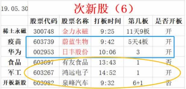 龍頭股戰法之:關於小級別題材的炒作過程和機會 深度教程(圖解) 龍頭股戰法之:關於小級別題材的炒作過程和機會 深度教程(圖解),拾荒網