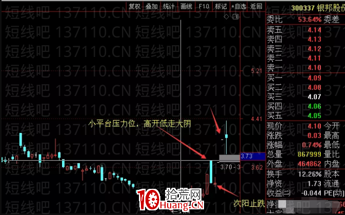 交易老手98:大陰之次陽止跌擒獲漲停板戰法(圖解) 交易老手98:大陰之次陽止跌擒獲漲停板戰法(圖解),拾荒網