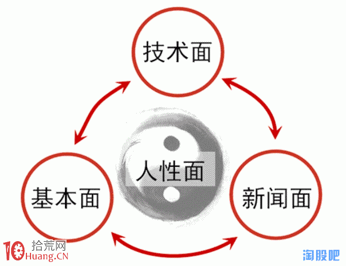 一個打板客的道與術——投機之我見,拾荒網