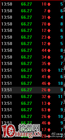 盤口賣一檔萬手壓單的暴力出貨法圖解 盤口賣一檔萬手壓單的暴力出貨法圖解,拾荒網
