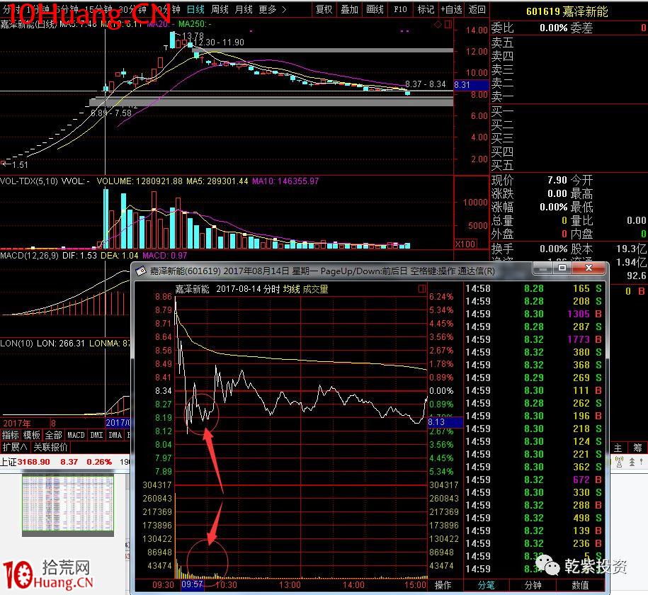 遊資大神退學炒股2017-2018年一年88倍之旅的交割單附圖復盤（第二部分）,拾荒網