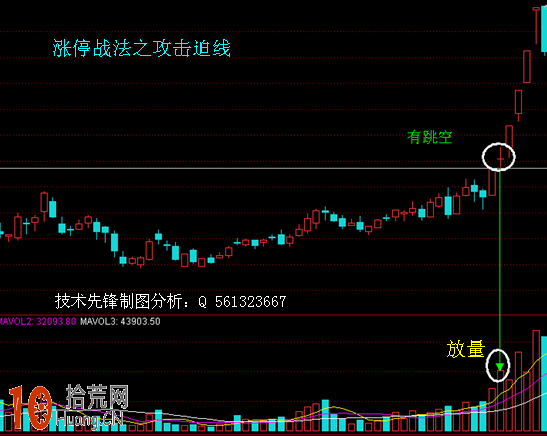 漲停板打板模型圖解:攻擊迫線K線組合抓漲停 漲停板打板模型圖解:攻擊迫線K線組合抓漲停,拾荒網