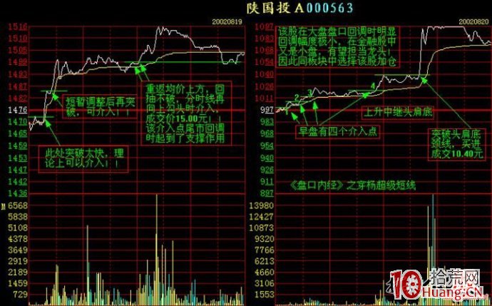 分時圖看盤圖譜,拾荒網