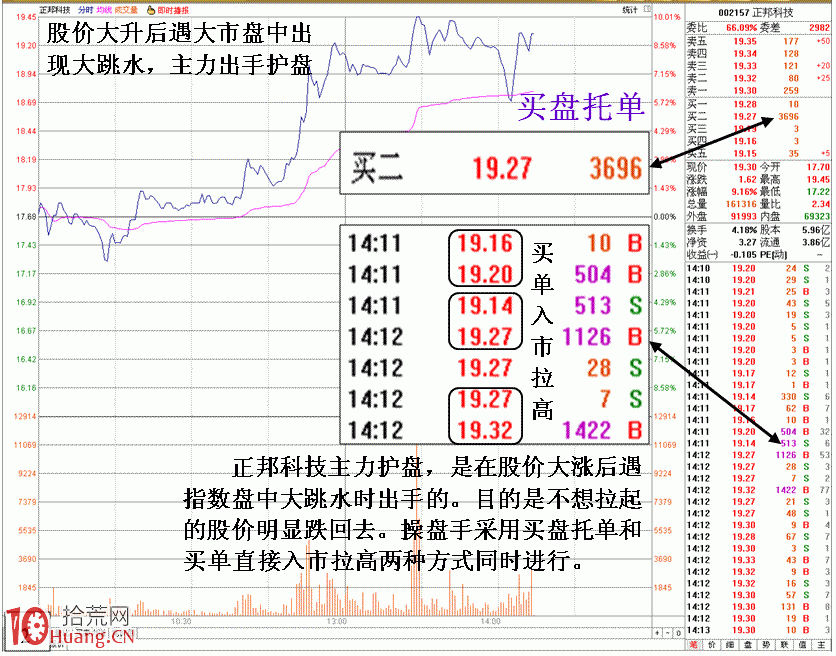 圖解主力托單與拉起結合護盤的盤口 圖解主力托單與拉起結合護盤的盤口,拾荒網