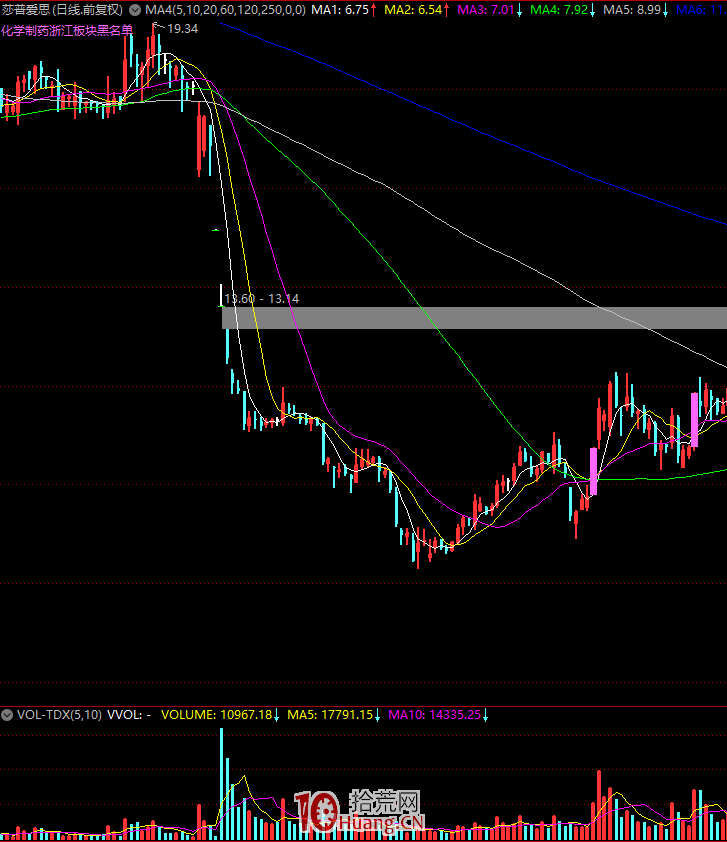 復牌股戰法:談談哪些股票復牌容易漲停,哪些容易跌停(圖解) 復牌股戰法:談談哪些股票復牌容易漲停,哪些容易跌停(圖解),拾荒網