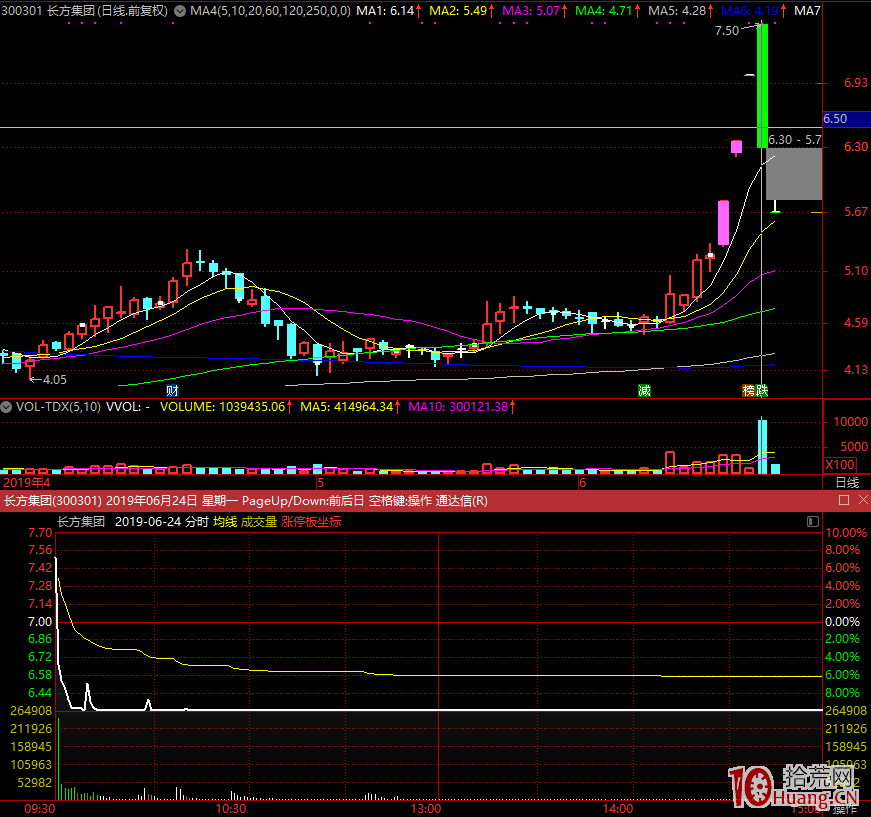 如何判斷個股分時承接好壞?為什麼打板要做換手板,不做縮量一字板?(圖解) 如何判斷個股分時承接好壞?為什麼打板要做換手板,不做縮量一字板?(圖解),拾荒網
