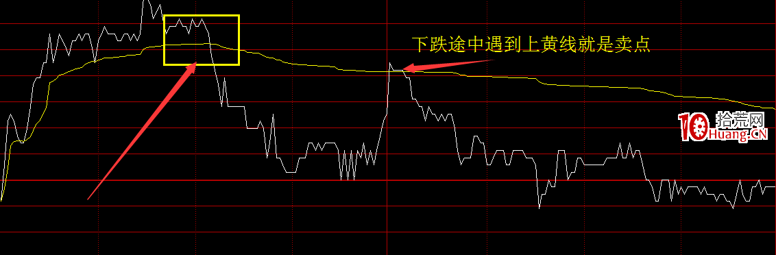 日內交易股票分時圖買賣技術(圖解) 日內交易股票分時圖買賣技術(圖解),拾荒網