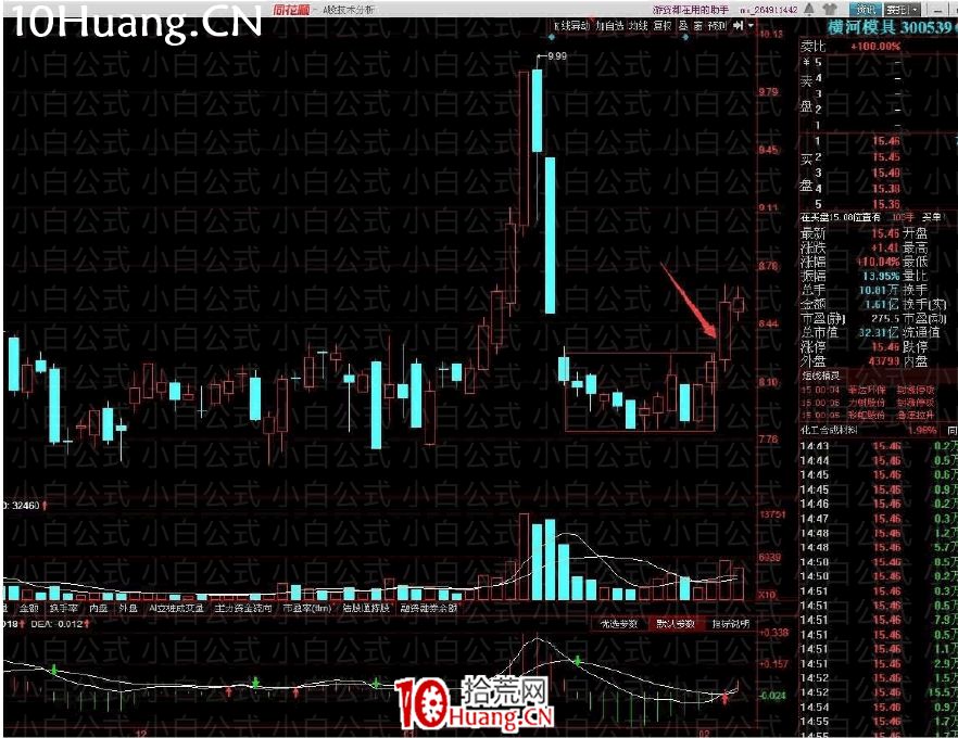 亂世浮生：平臺突破買入技術大全（圖解）,拾荒網