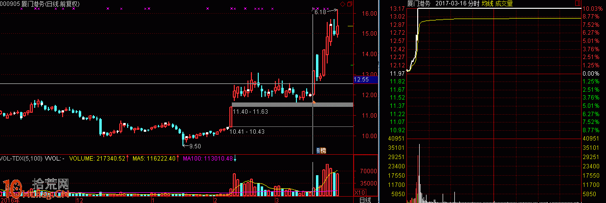 龍虎榜遊資席位三大流派案例圖解:佛山系 殺雞必用牛刀 龍虎榜遊資席位三大流派案例圖解:佛山系 殺雞必用牛刀,拾荒網