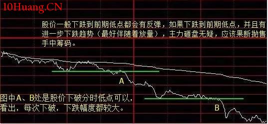 日內分時買賣技巧(常見的8種經典)(圖解) 日內分時買賣技巧(常見的8種經典)(圖解),拾荒網