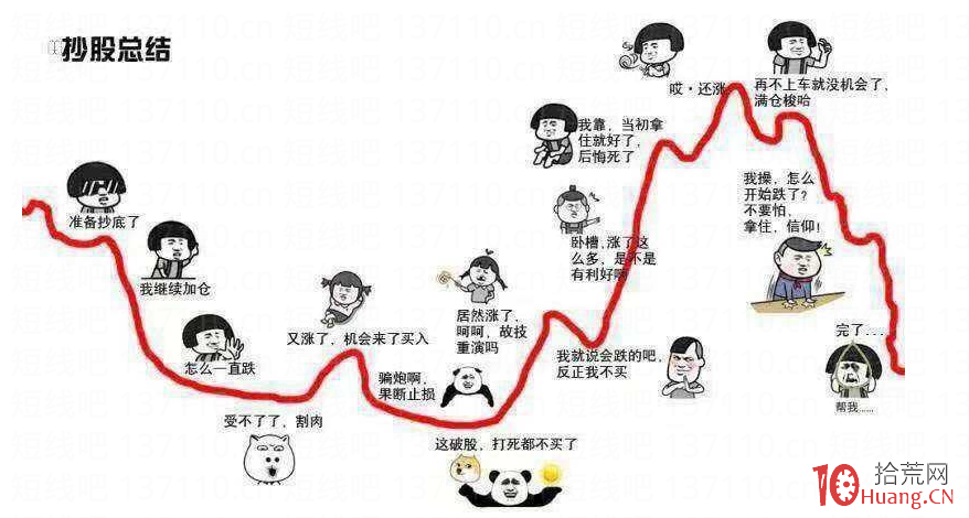 漲停板學深度教程 6:打板的模式會不會失效? 漲停板學深度教程 6:打板的模式會不會失效?,拾荒網