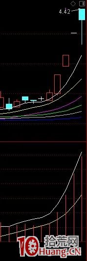 打什麼漲停板收益最高?超短打板的精髓是打弱轉強的板(圖解) 打什麼漲停板收益最高?超短打板的精髓是打弱轉強的板(圖解),拾荒網