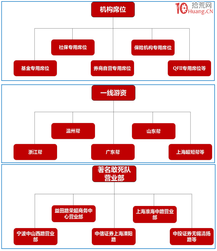 龍虎榜主力操盤秘籍，短線選股快速暴利的風眼所在,拾荒網