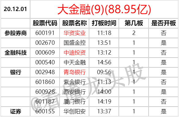 龍頭戰法之：什麼是板塊高潮？復盤板塊高潮是怎麼來的？深度教程（圖解）,拾荒網