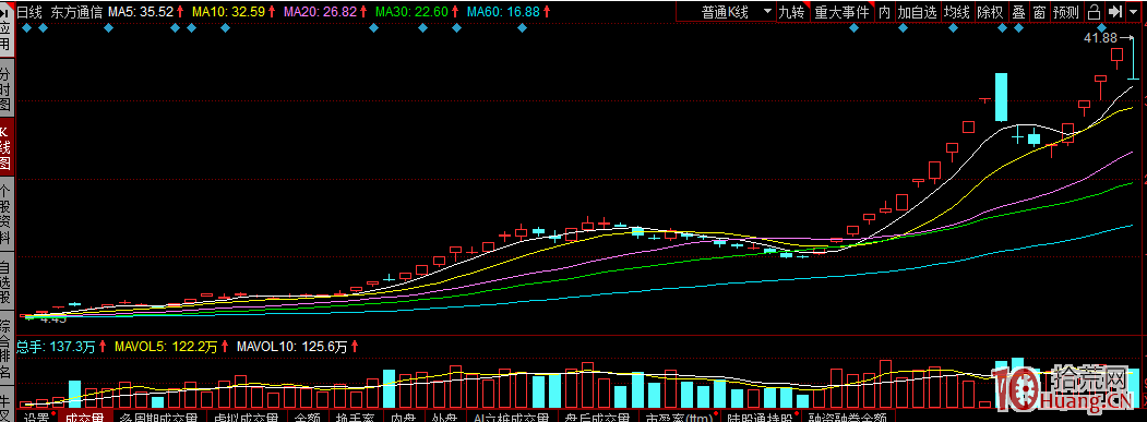 2019年妖股之我見(圖解) 2019年妖股之我見(圖解),拾荒網