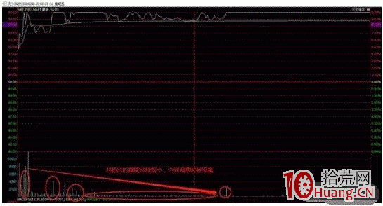 幾種漲停板打板姿勢和承接力之個人解讀（圖解）,拾荒網