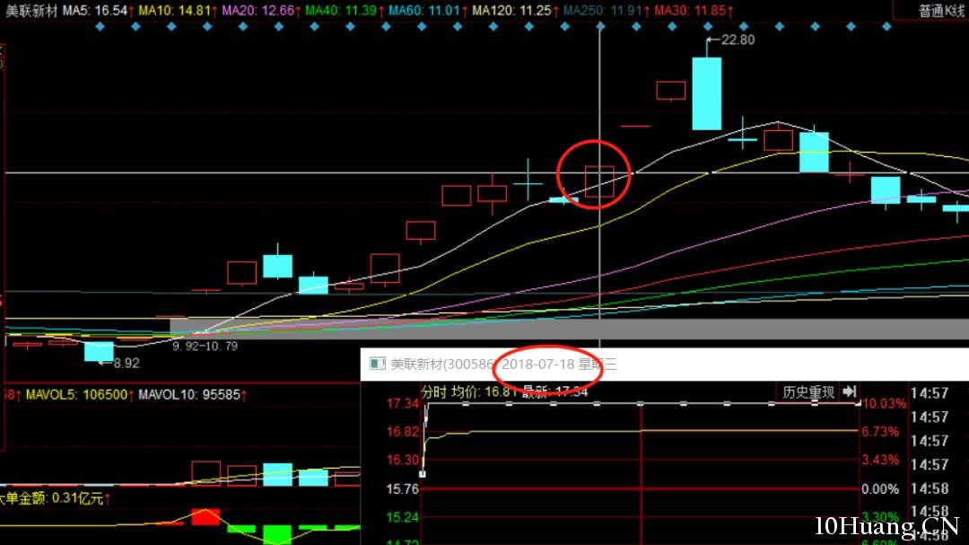 競價跌停撬板分時模式（圖解）,拾荒網
