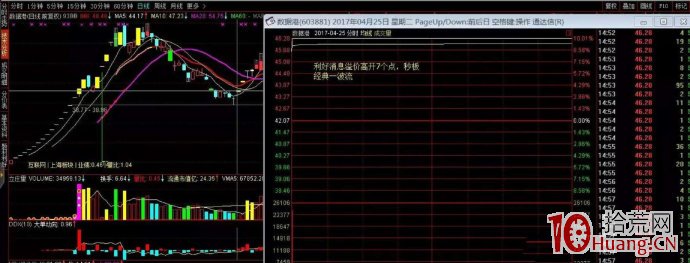資深打板客的自白:漲停往往是一隻股票啟動爆發的信號(圖解) 資深打板客的自白:漲停往往是一隻股票啟動爆發的信號(圖解),拾荒網