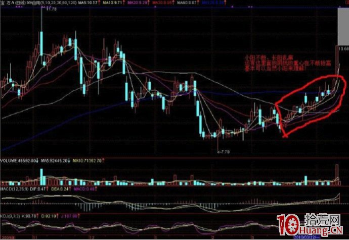 高手常說要多看盤!看盤主要看那些東西?(圖解) 高手常說要多看盤!看盤主要看那些東西?(圖解),拾荒網