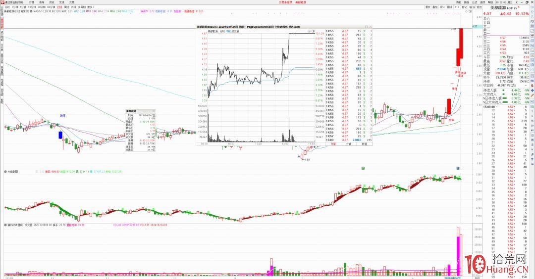 遊資大佬趙老哥打板操盤模式的三個核心秘訣 遊資大佬趙老哥打板操盤模式的三個核心秘訣,拾荒網