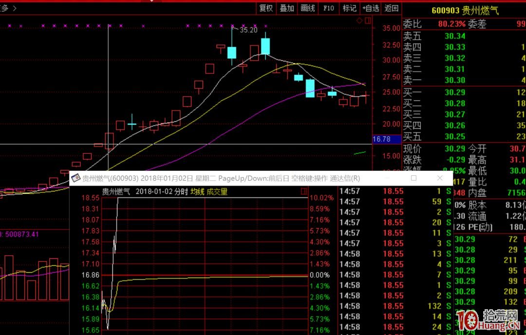 妖股換莊形態低吸技術之大長腿（圖解）,拾荒網
