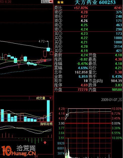 3種MACD形態必拉漲停板(圖解) 3種MACD形態必拉漲停板(圖解),拾荒網