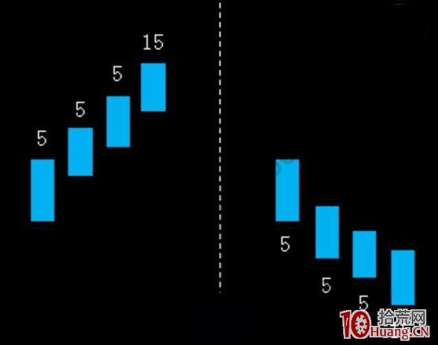 開盤30分鐘的K線技巧 開盤30分鐘的K線技巧,拾荒網