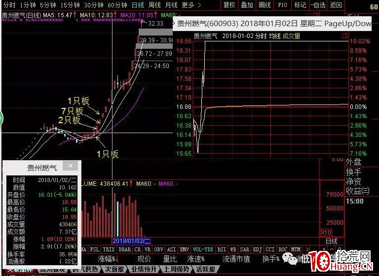 妖股首陰戰法(圖解) 妖股首陰戰法(圖解),拾荒網