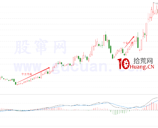 十全十美戰法(圖解) 十全十美戰法(圖解),拾荒網